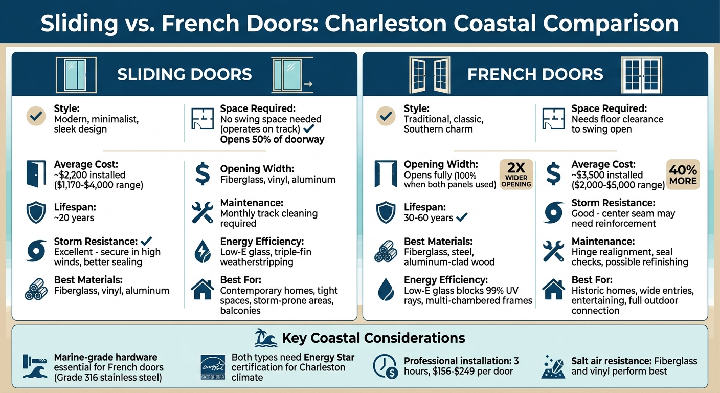 Sliding vs French Doors Comparison for Charleston Homes