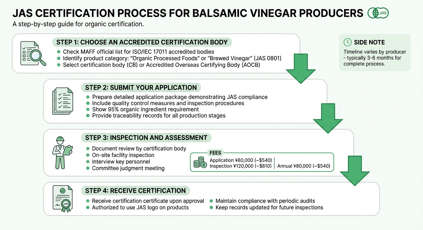 JAS Certification Process for Balsamic Vinegar Exporters