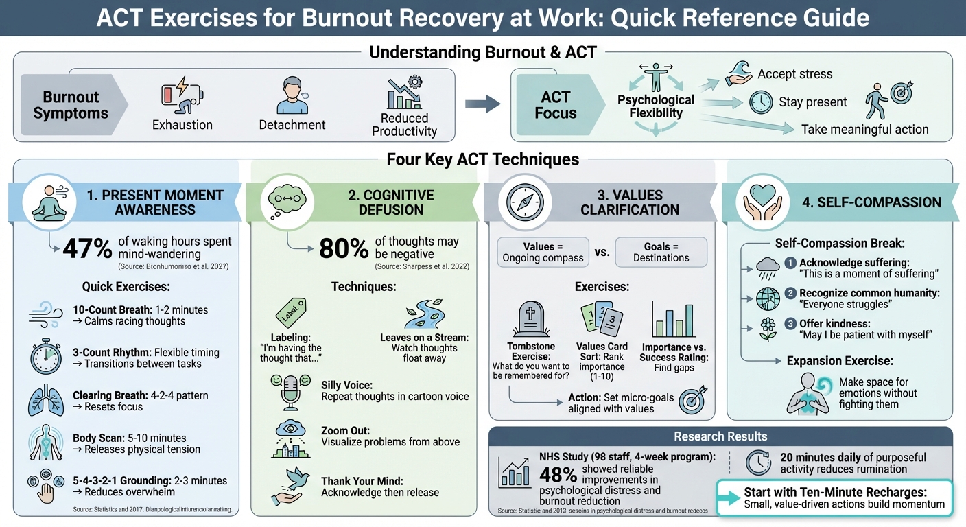 ACT Exercises for Workplace Burnout Recovery: Quick Reference Guide