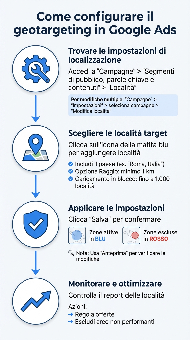 Come funziona il geotargeting in google ads 1 Come configurare il geotargeting in google ads: guida passo-passo