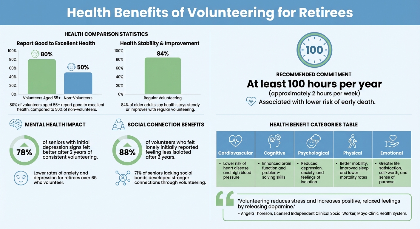 Health Benefits of Volunteering for Retirees: Statistics and Impact