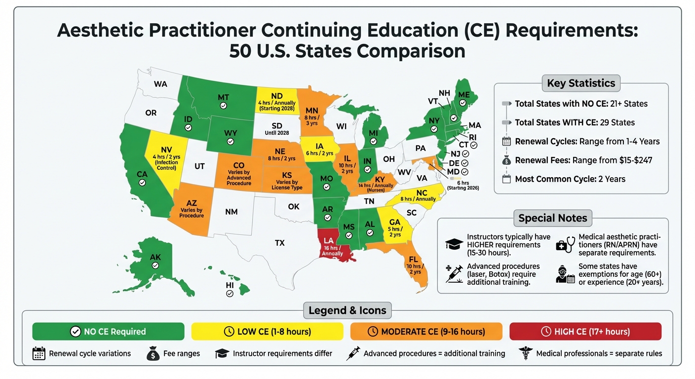 CE Requirements for Aesthetic Practitioners by State: Quick Reference Guide
