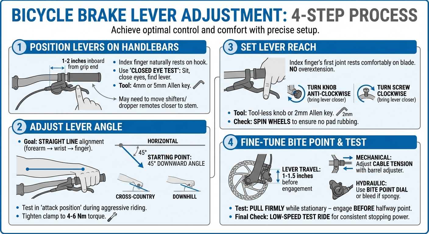 4-Step Brake Lever Adjustment Process for Mountain Bikes