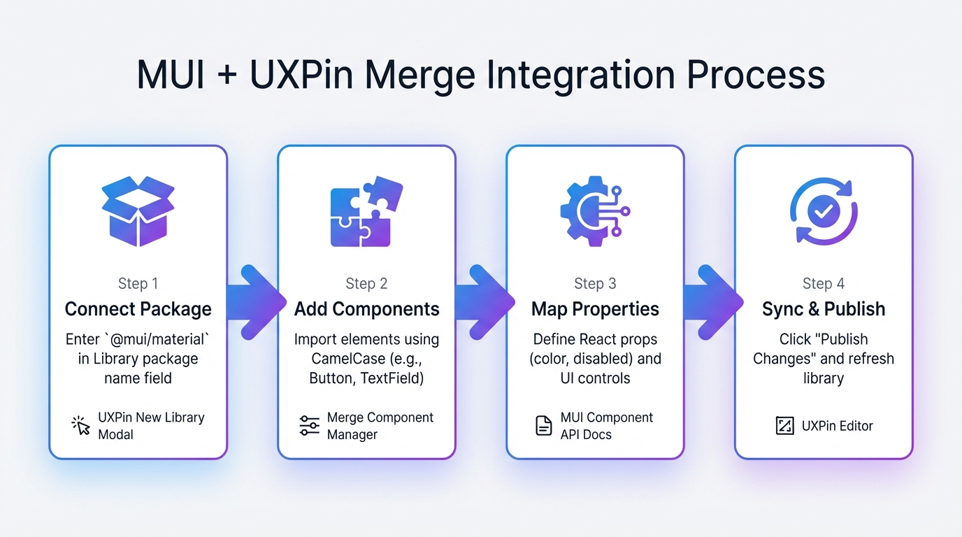 How to Integrate MUI with UXPin Merge in 4 Steps