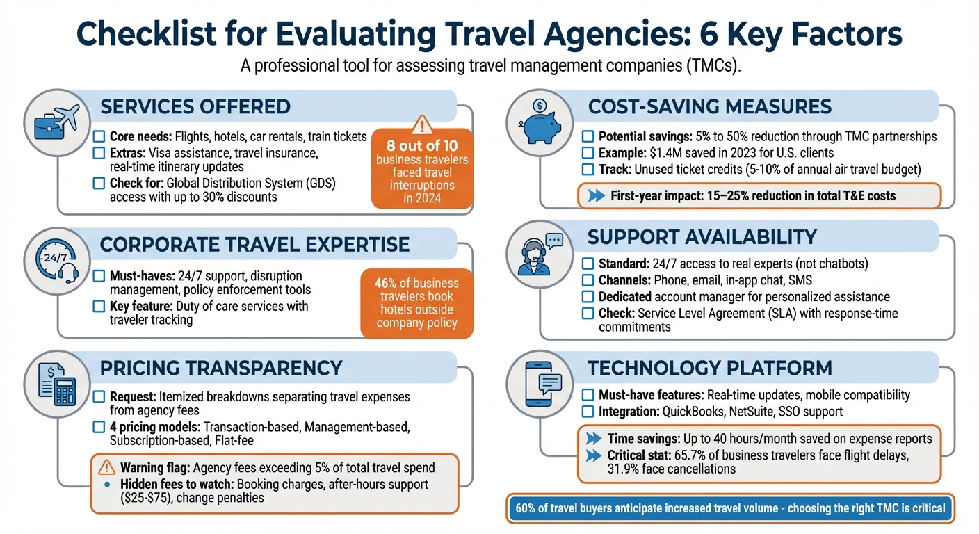 Travel Agency Evaluation Checklist: 6 Key Factors to Compare