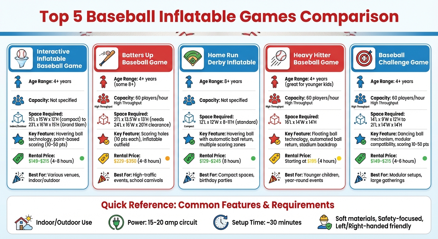 Top 5 Baseball Inflatable Games Comparison: Features, Pricing, and Specifications