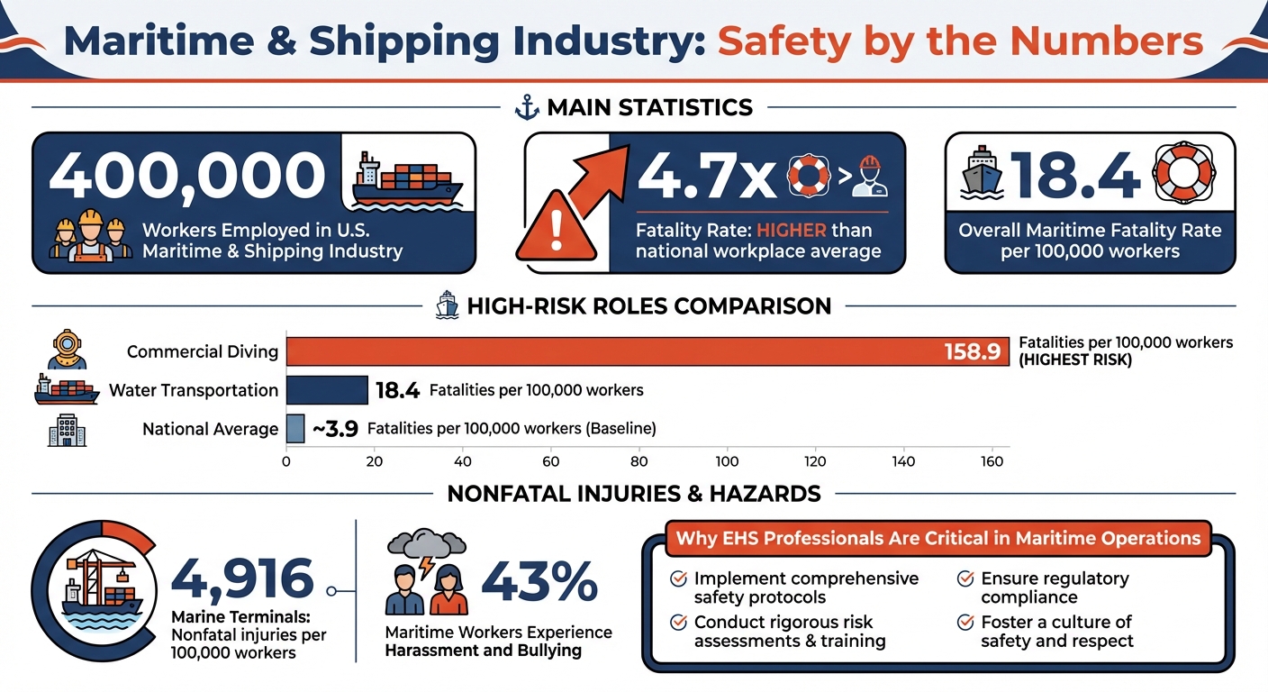 Port Safety Risk EHS Careers in Maritime & Shipping: Port and Vessel Safety – Employers blog