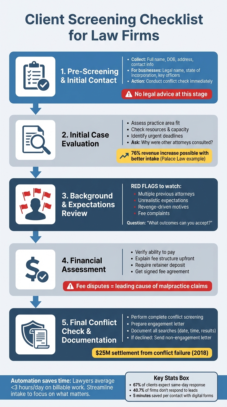 5-Step Client Screening Process for Law Firms