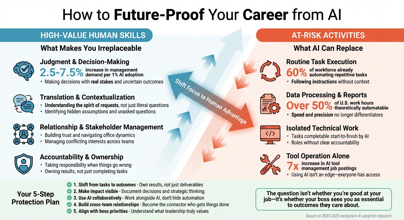 AI-Proof Skills vs At-Risk Tasks: Career Security Framework - [Infographic © MyDifficultBoss.com]