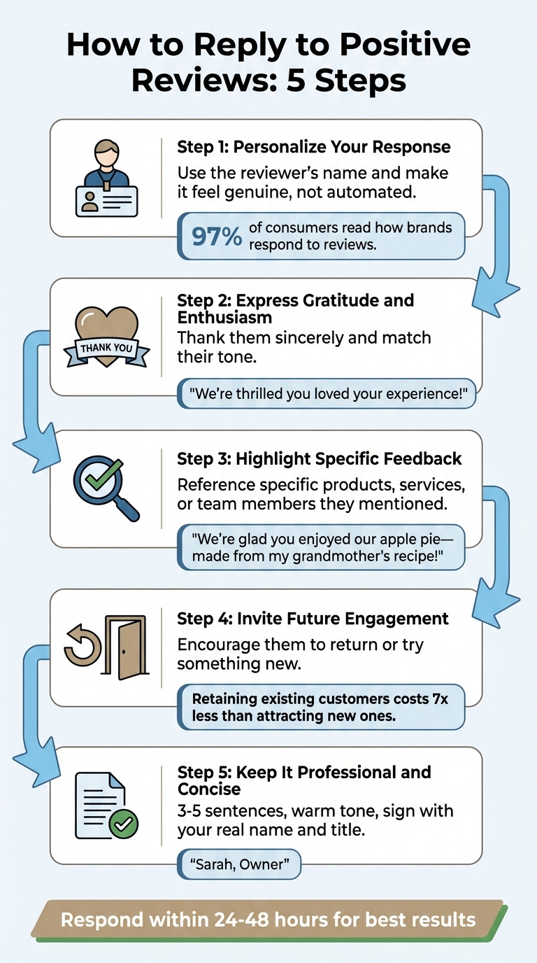 5 Steps to Reply to Positive Reviews Effectively