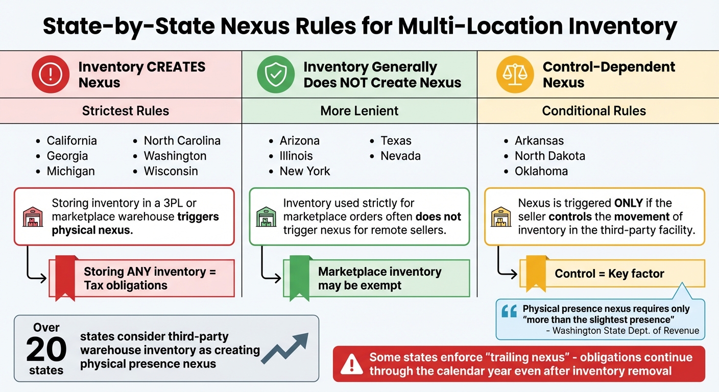 State-by-State Sales Tax Nexus Rules for Multi-Location Inventory