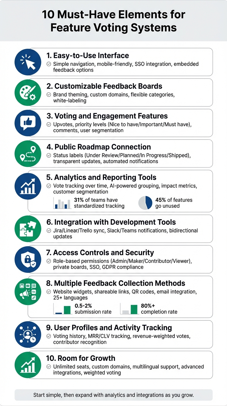 10 Must-Have Elements for Effective Feature Voting Systems