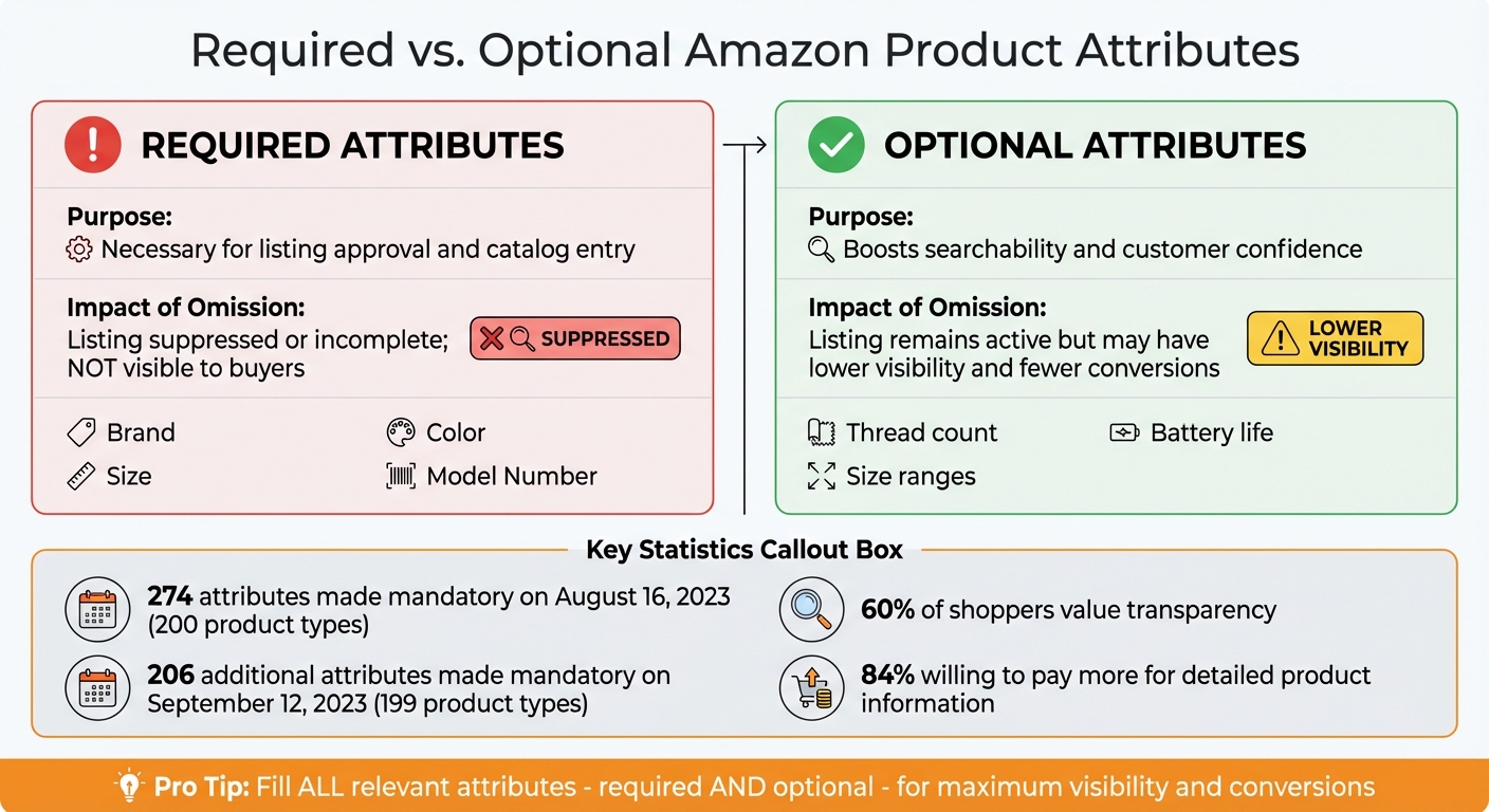 Amazon Product Attributes: Required vs Optional Fields Impact Guide