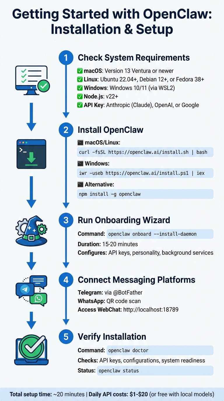 OpenClaw Installation and Setup Guide - 5 Steps to Get Started