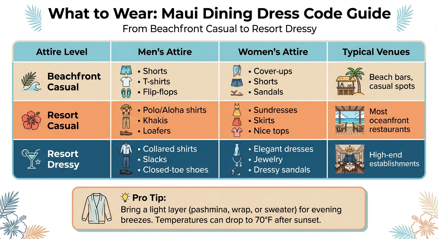 Maui Sunset Dining Dress Code Guide by Venue Type