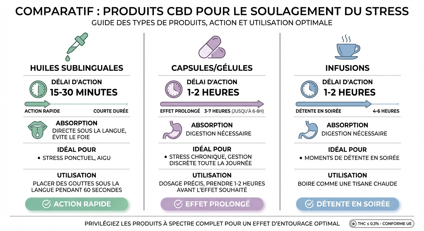 Comparaison des produits CBD pour réduire le stress : huiles, capsules et infusions