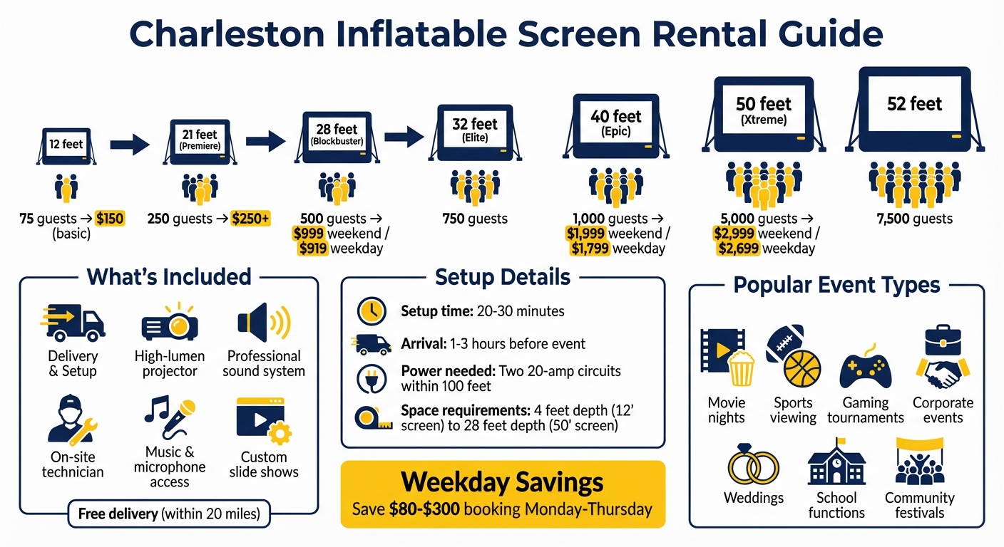 Charleston Inflatable Screen Sizes, Pricing and Capacity Guide