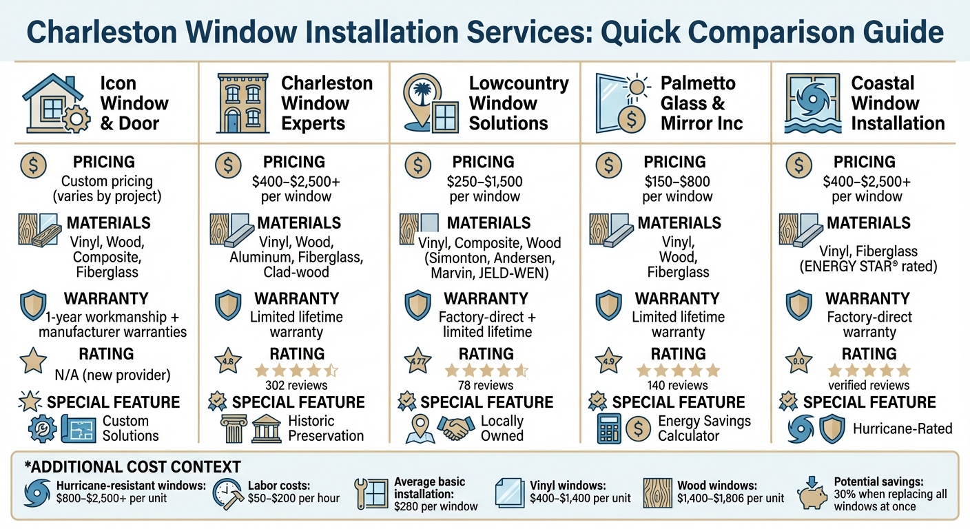Charleston Window Installation Services Comparison: Pricing, Materials & Ratings