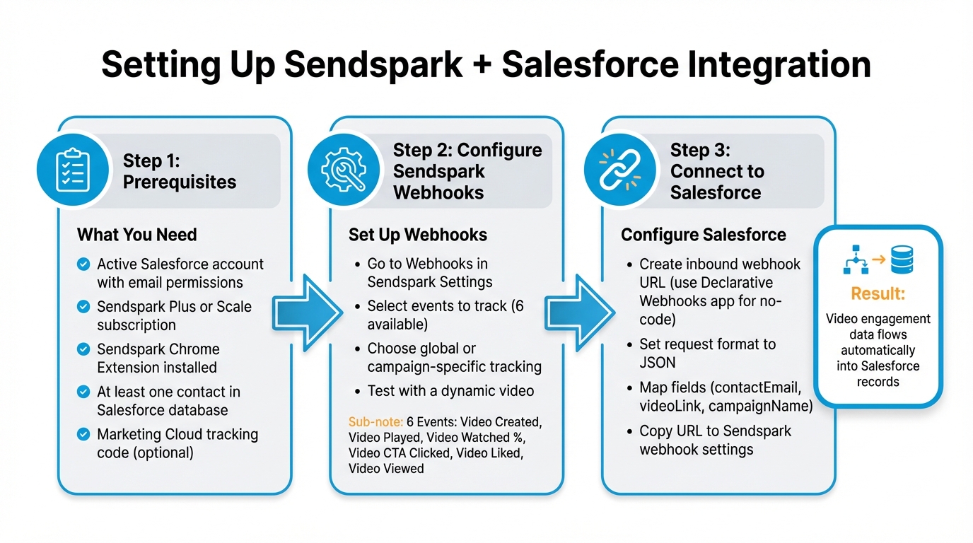 How to Set Up Sendspark and Salesforce Integration in 3 Steps