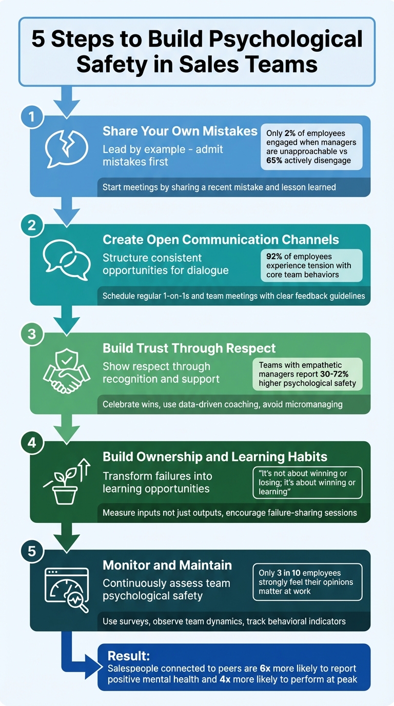 5 Steps Sales Managers Use to Build Psychological Safety in Teams