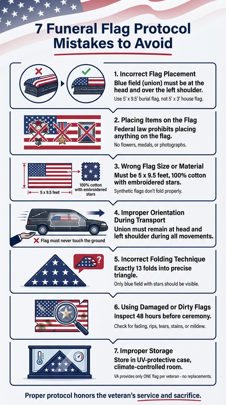7 Funeral Flag Protocol Mistakes to Avoid - Quick Reference Guide
