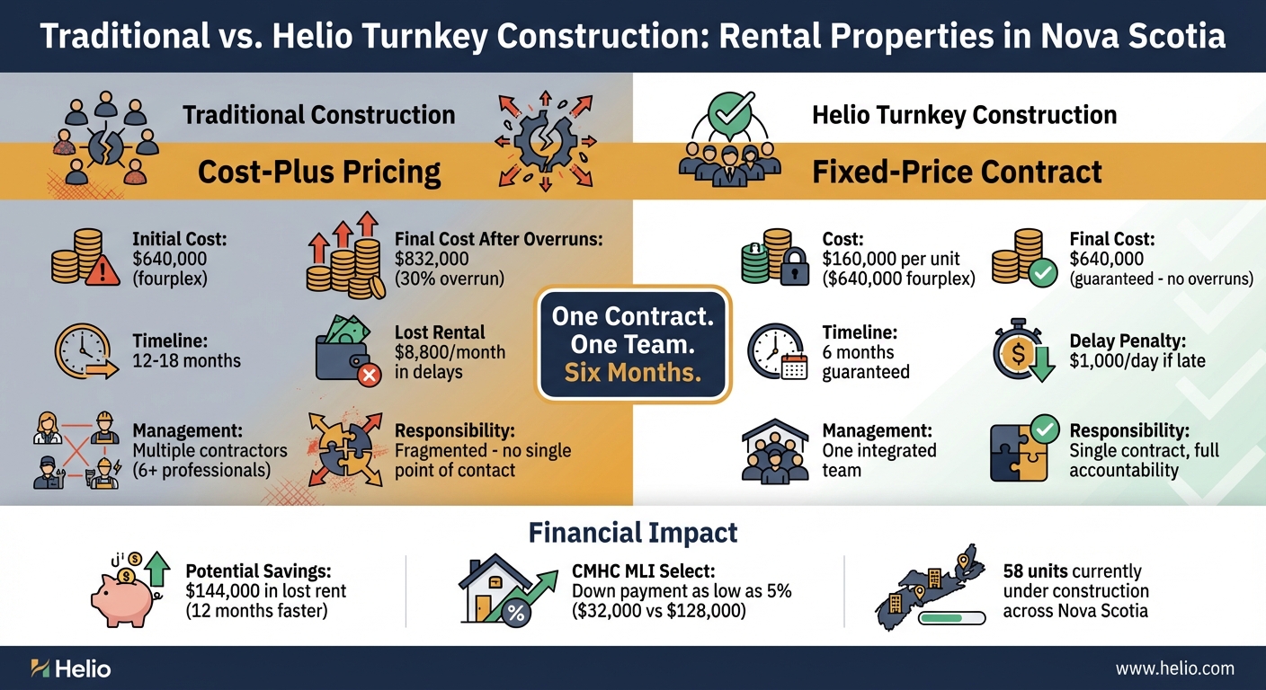Traditional vs Turnkey Construction: Cost and Timeline Comparison for Nova Scotia Rental Properties