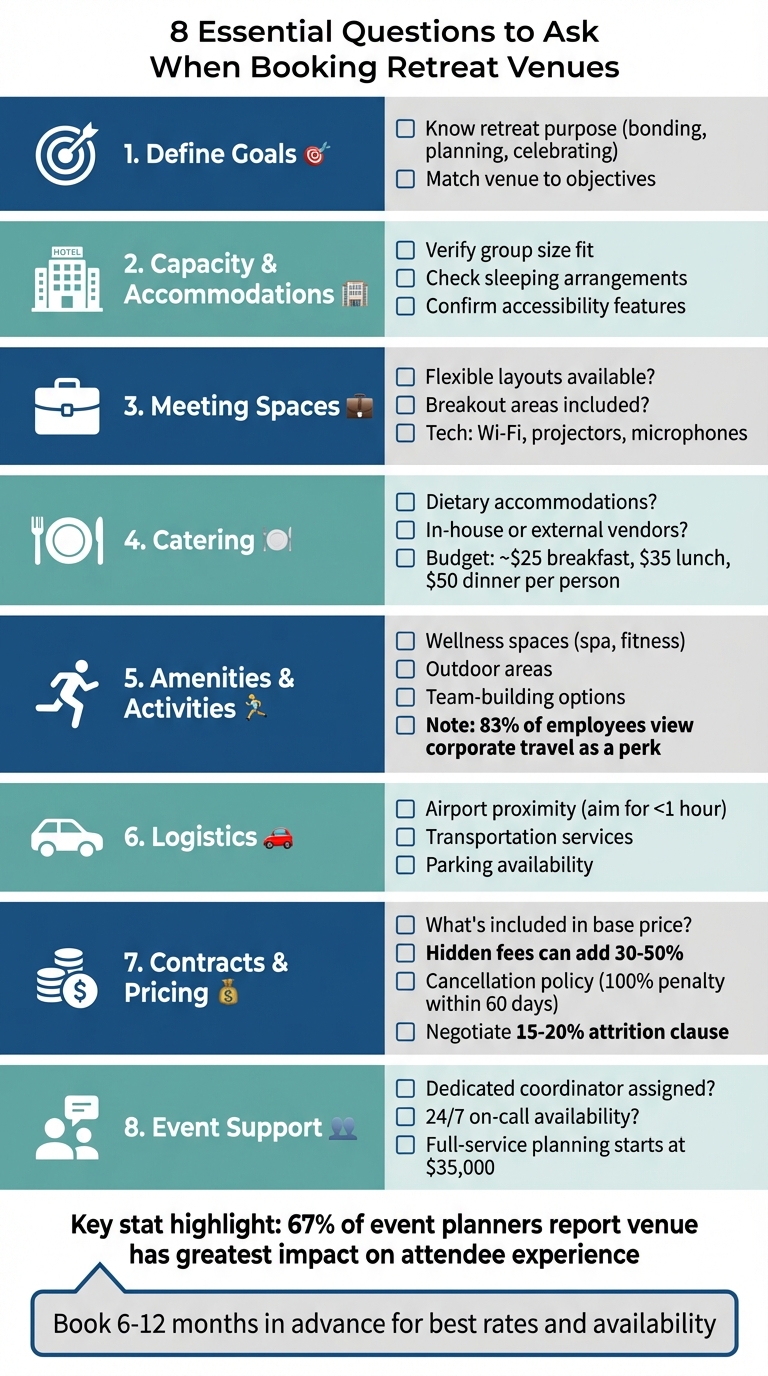 8 Essential Questions to Ask When Booking Retreat Venues Checklist