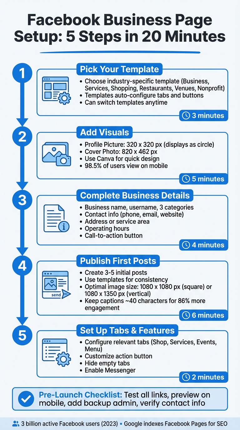 5-Step Guide to Creating a Facebook Business Page in 20 Minutes