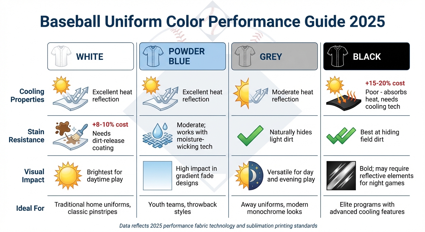 2025 Baseball Uniform Color Performance Comparison Guide