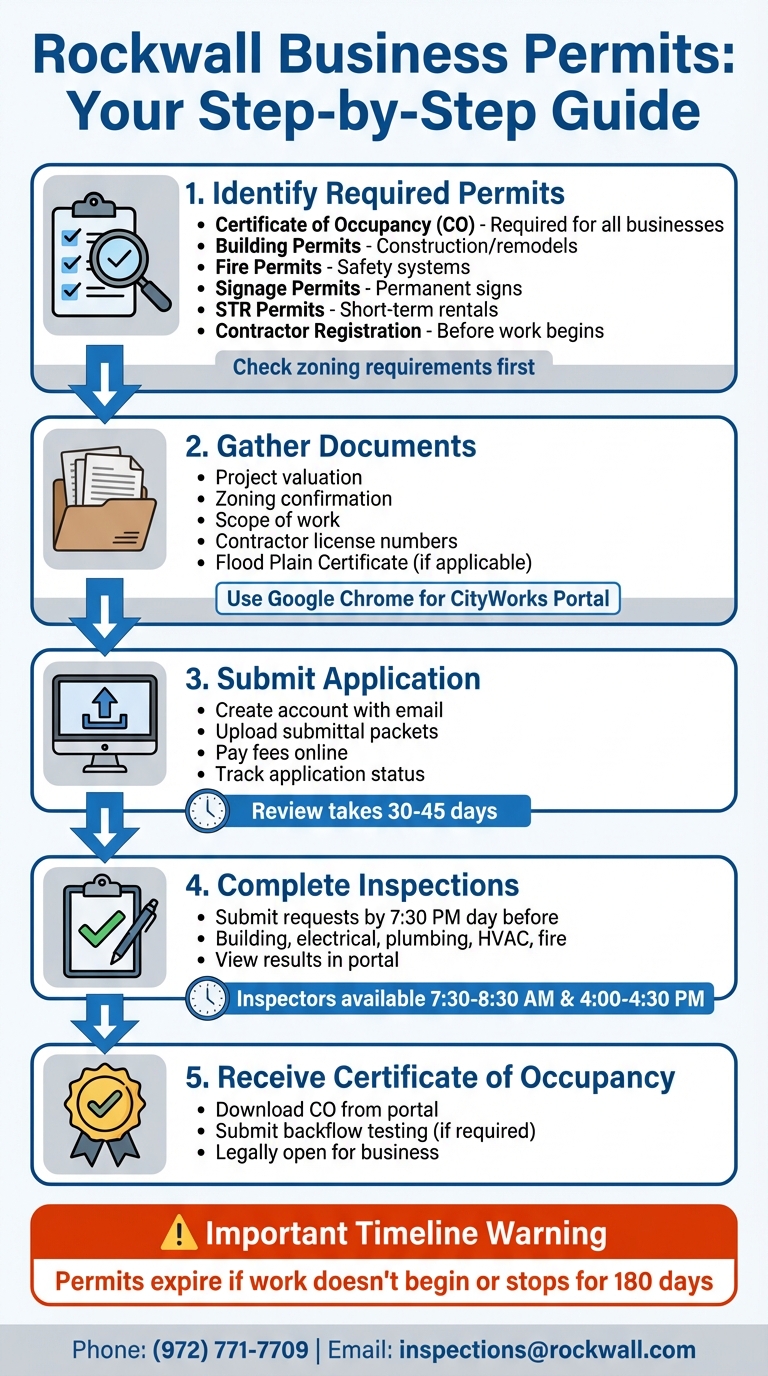 Rockwall Business Permit Application Process: 5 Essential Steps
