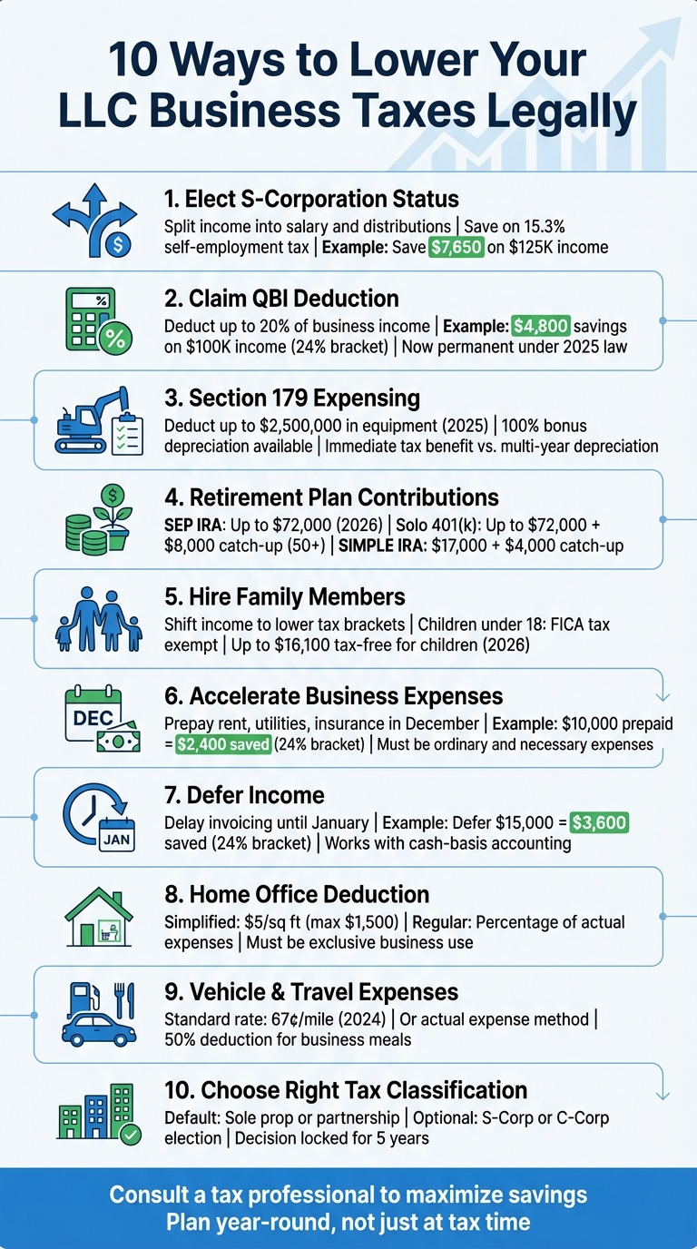 10 Tax Strategies to Lower LLC Business Taxes Legally