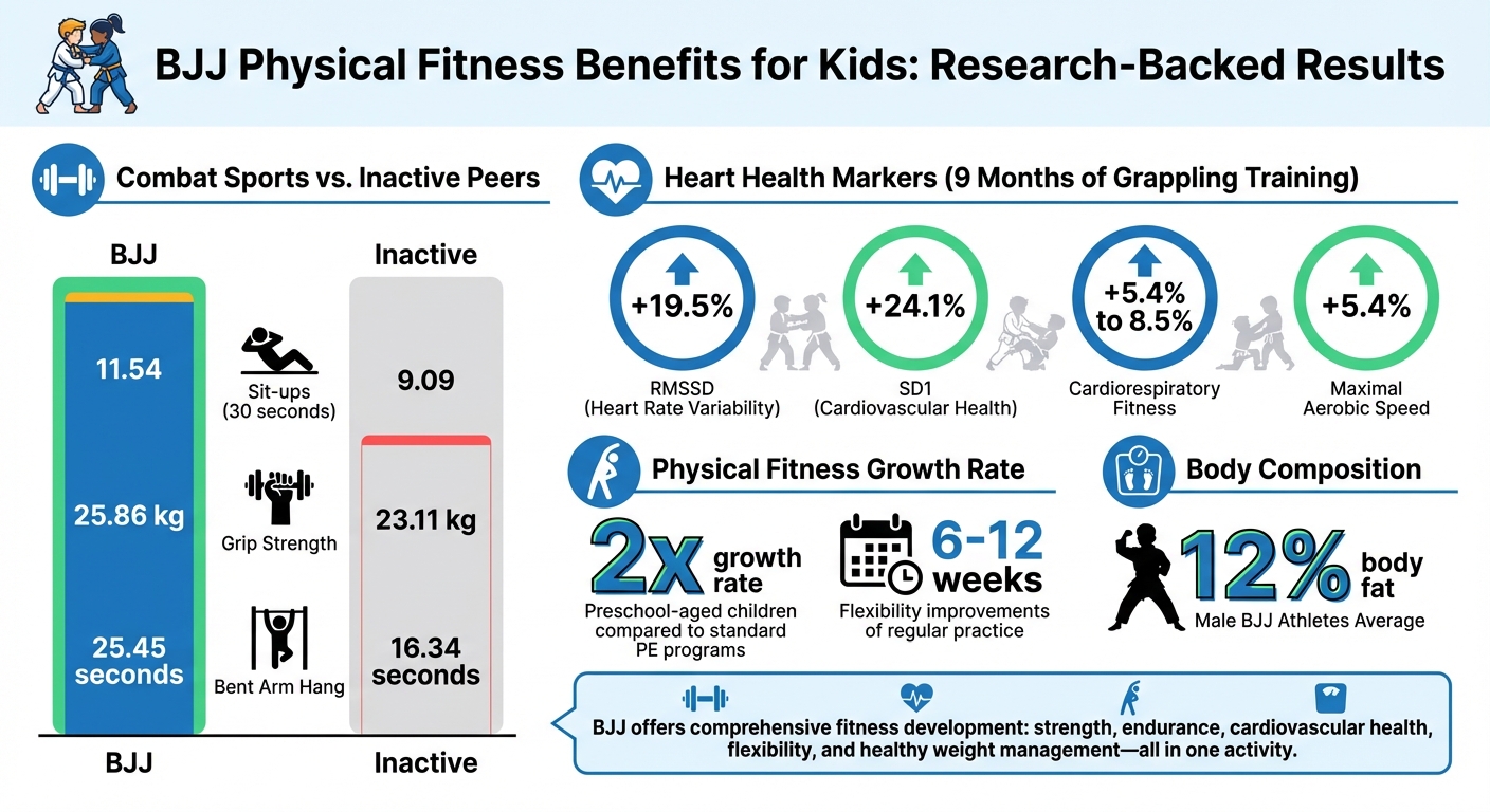 BJJ Fitness Benefits for Kids: Key Statistics and Health Improvements