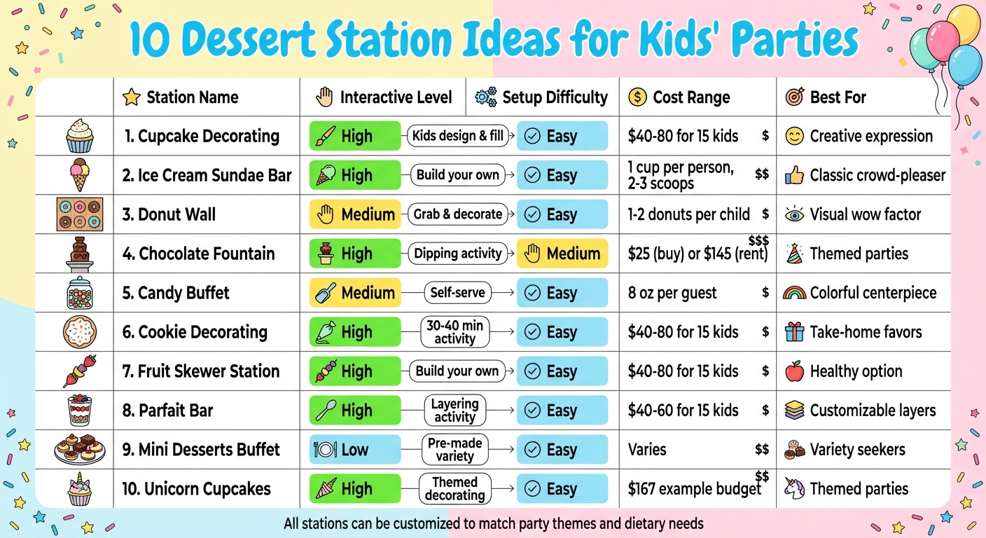 10 Dessert Station Ideas for Kids' Parties: Quick Comparison Guide