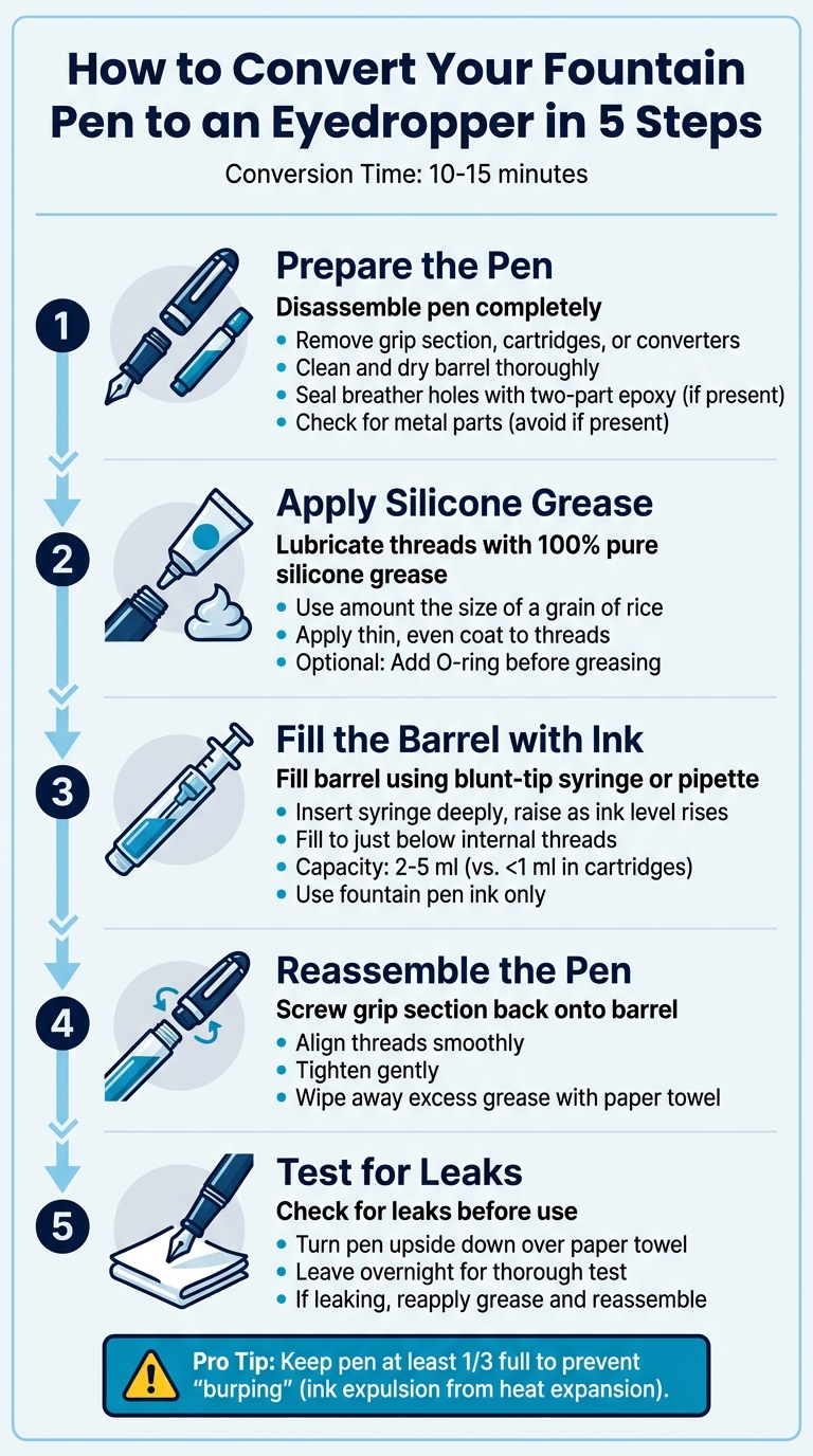 5-Step Fountain Pen to Eyedropper Conversion Process