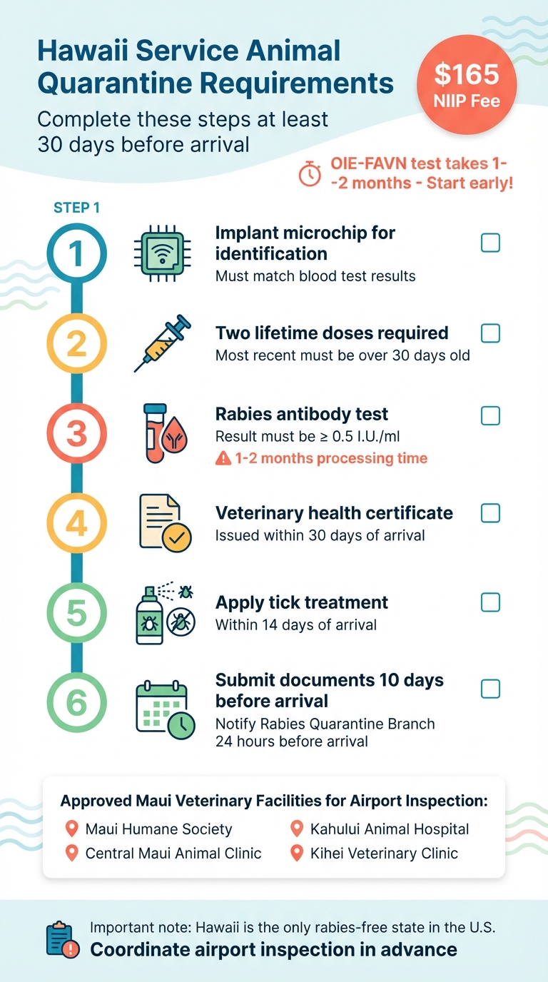 Hawaii Service Animal Quarantine Requirements Checklist