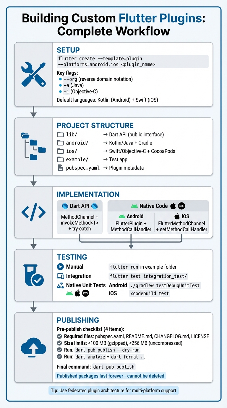 How to Build Custom Flutter Plugins - Tucanoo Solutions Ltd