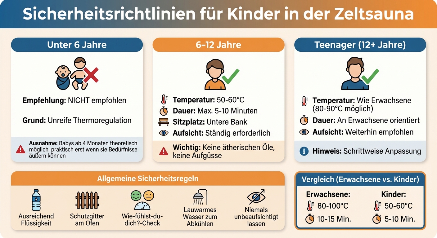 Sicherheitsrichtlinien für Kinder in der Zeltsauna nach Altersgruppen