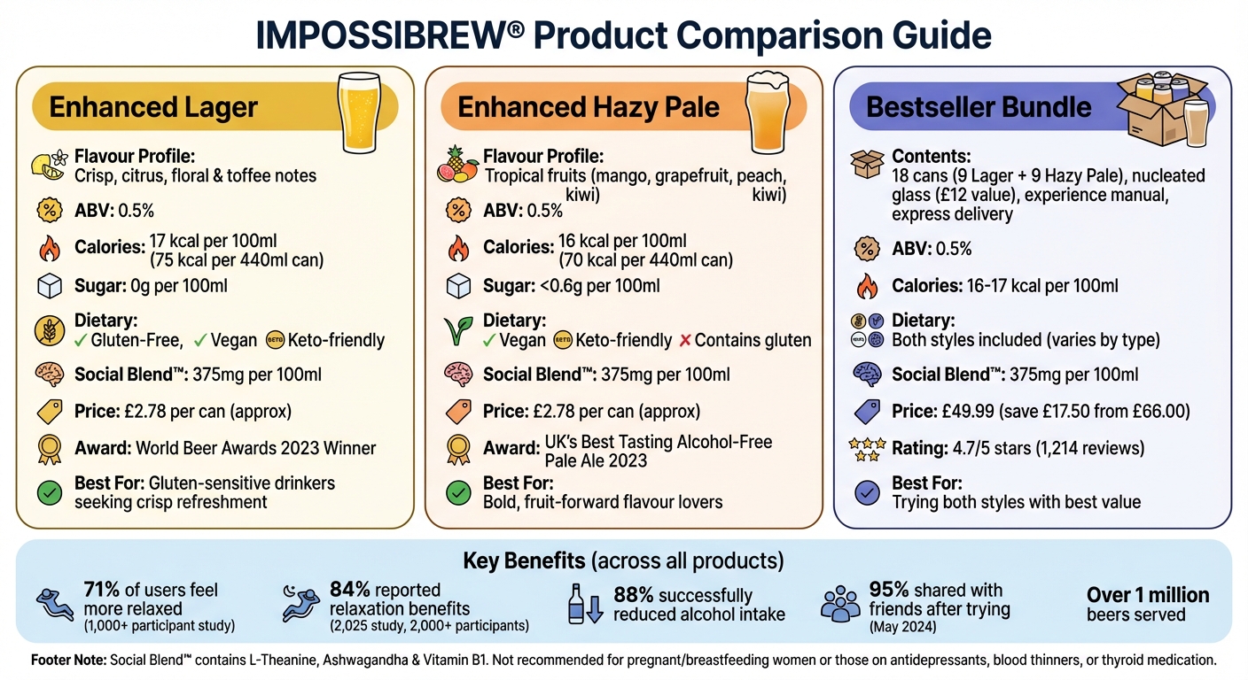 IMPOSSIBREW Alcohol-Free Beer Comparison: Enhanced Lager vs Hazy Pale vs Bestseller Bundle