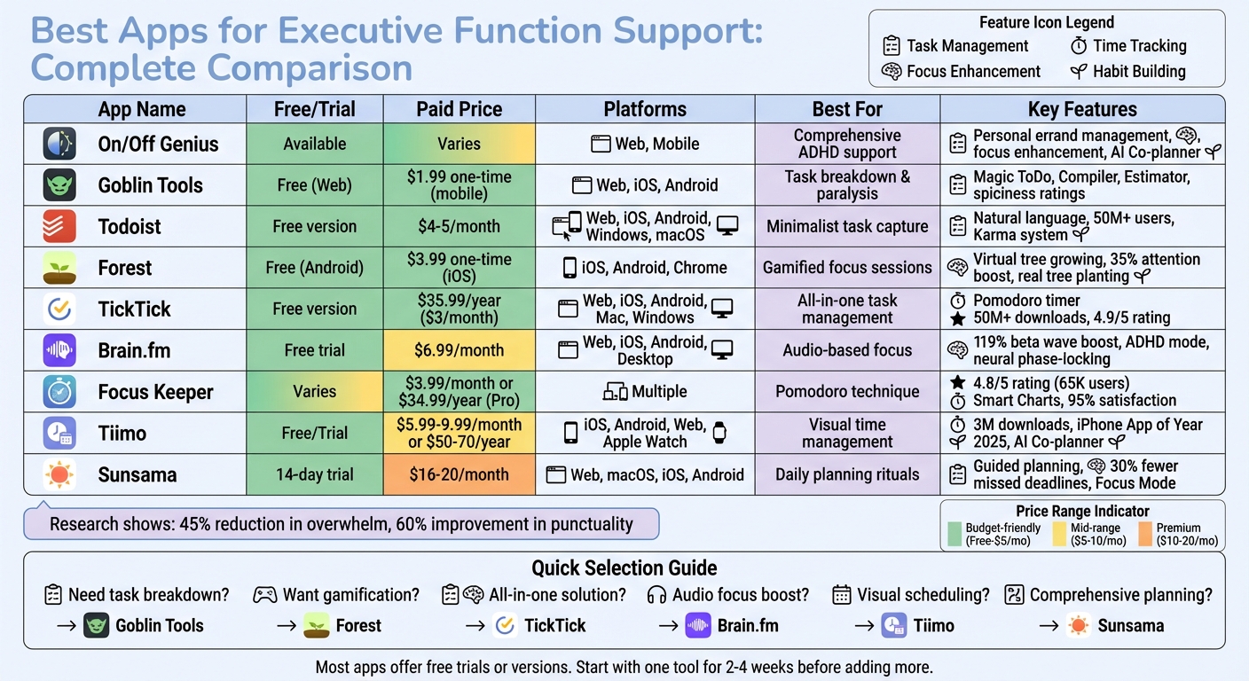 ADHD Productivity Apps Comparison: Features, Pricing, and Best Use Cases