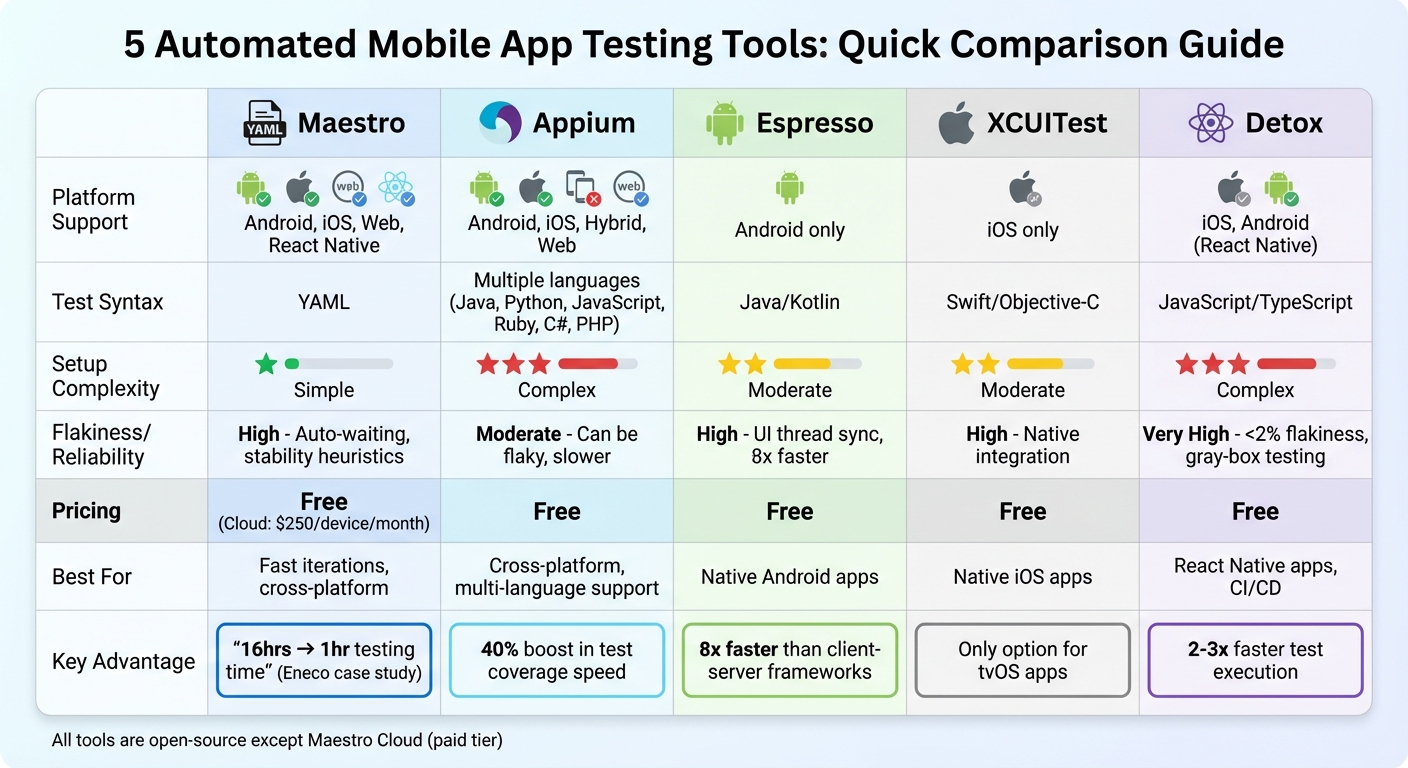 Mobile App Testing Tools Comparison: Features, Platforms, and Pricing