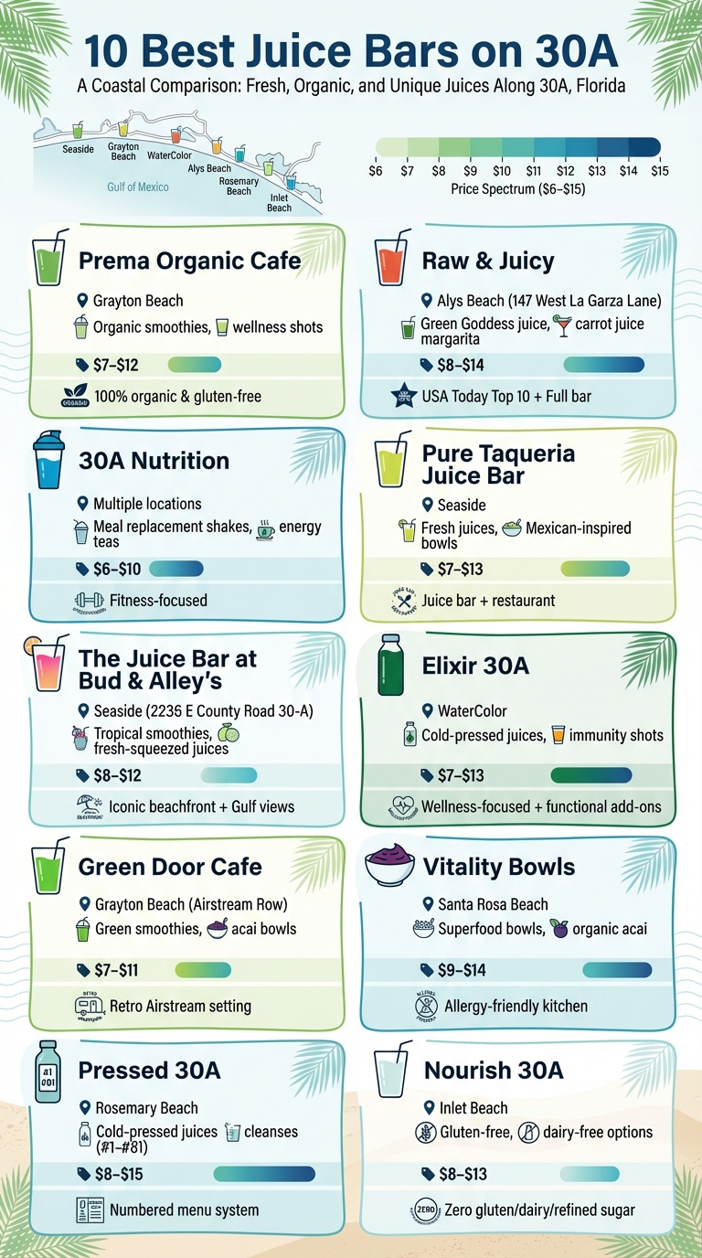 10 Best Juice Bars on 30A: Locations, Specialties & Price Comparison