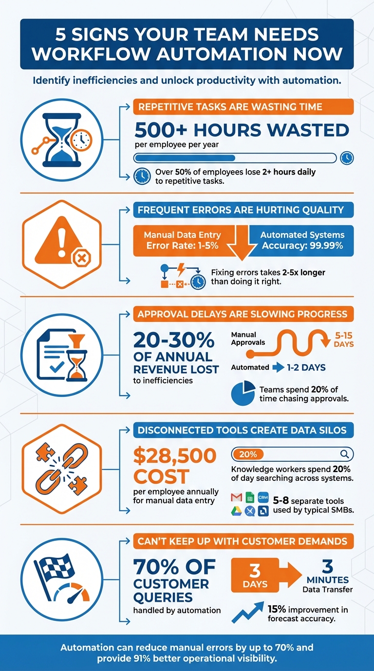 5 Signs Your Team Needs Workflow Automation: Key Statistics and Impact