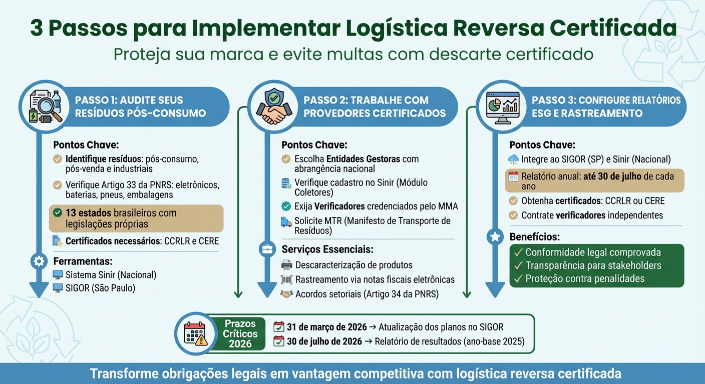 3 Passos para Implementar Logística Reversa Certificada e Evitar Multas