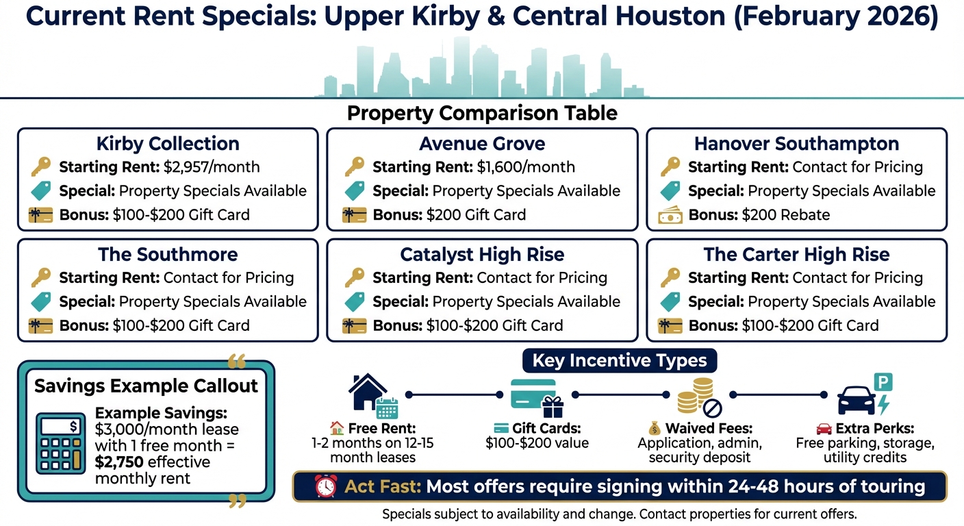 Upper Kirby Houston Apartment Rent Specials Comparison February 2026