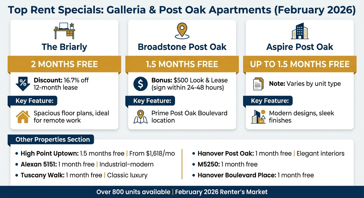 Galleria Apartments Rent Specials Comparison February 2026