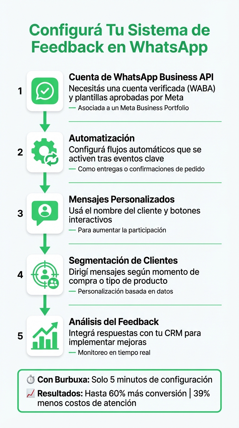 5 pasos para configurar feedback en WhatsApp con Burbuxa