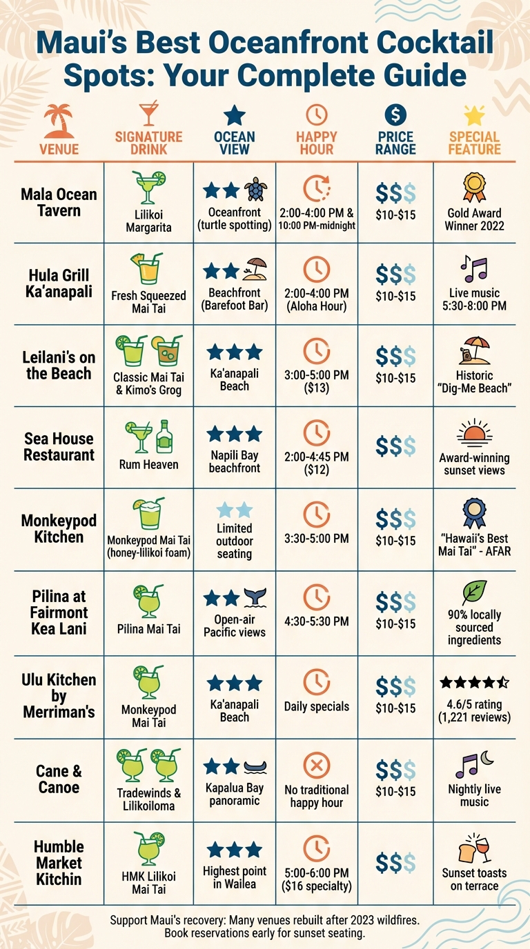 Maui's Top 9 Oceanfront Cocktail Bars: Signature Drinks, Views & Happy Hours