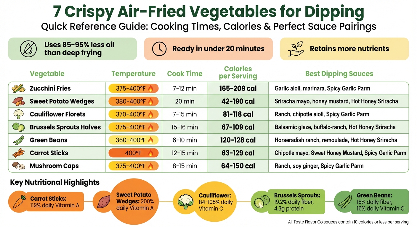 7 Air-Fried Vegetables Comparison: Cooking Times, Calories, and Best Dipping Sauces
