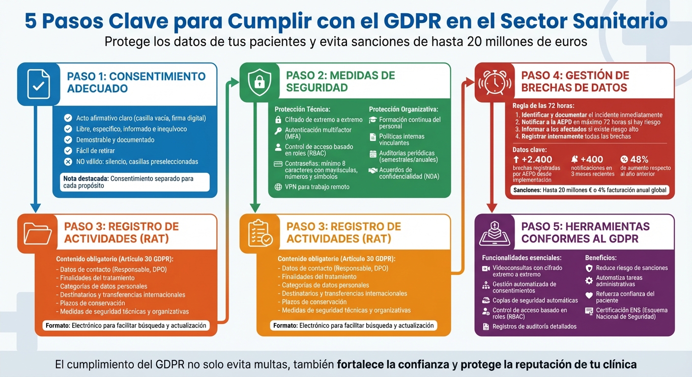 5 Pasos para Cumplir con el GDPR en el Sector Sanitario