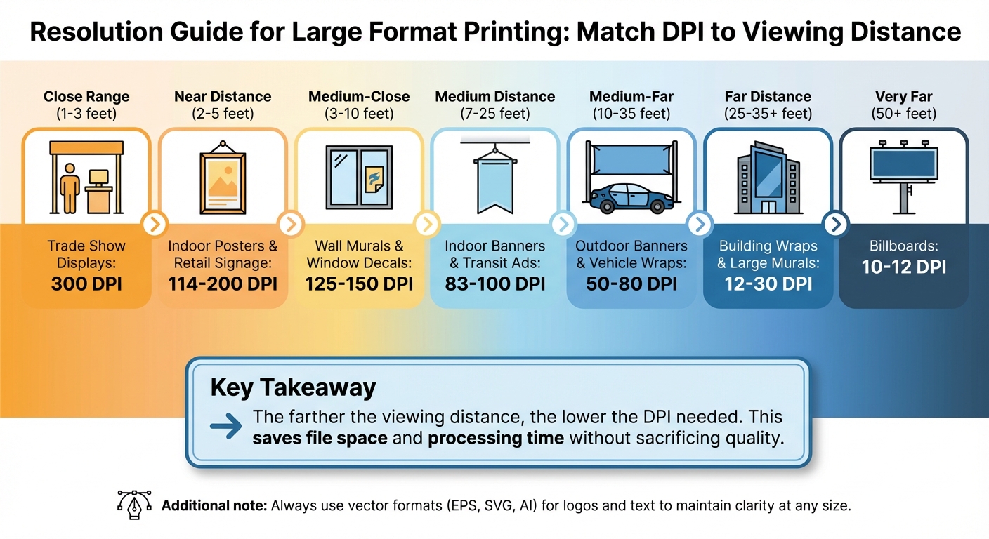 Large Format Print Resolution Guide by Viewing Distance